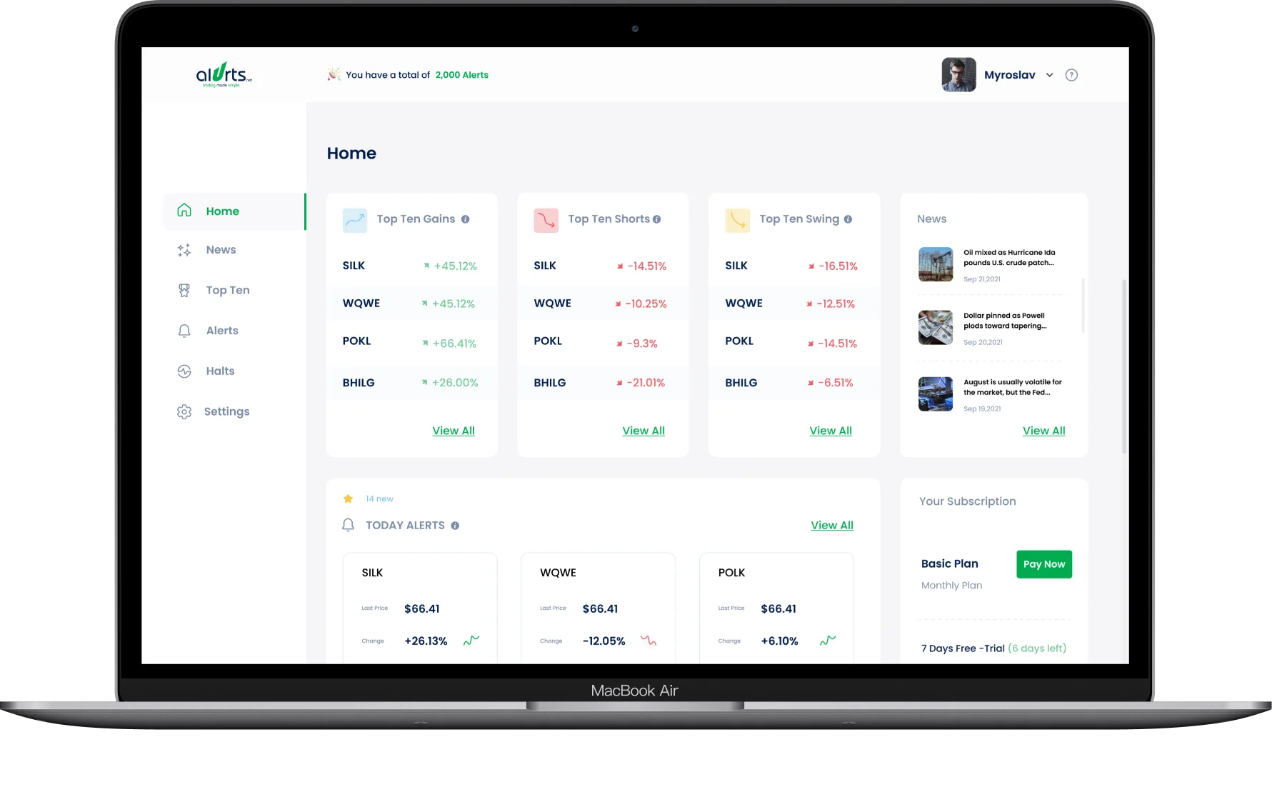 Alurts stock-analysis dashboard with market data and alerts